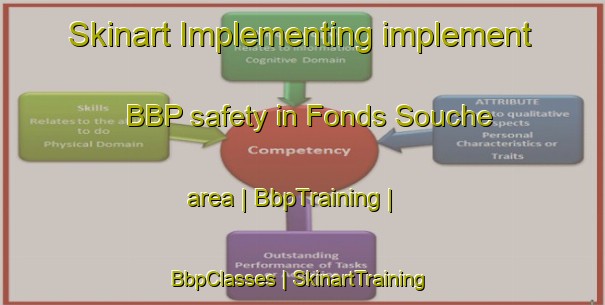 Skinart Implementing implement BBP safety in Fonds Souche area | BbpTraining | BbpClasses | SkinartTraining-Haiti